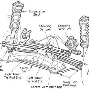 Chassis Components